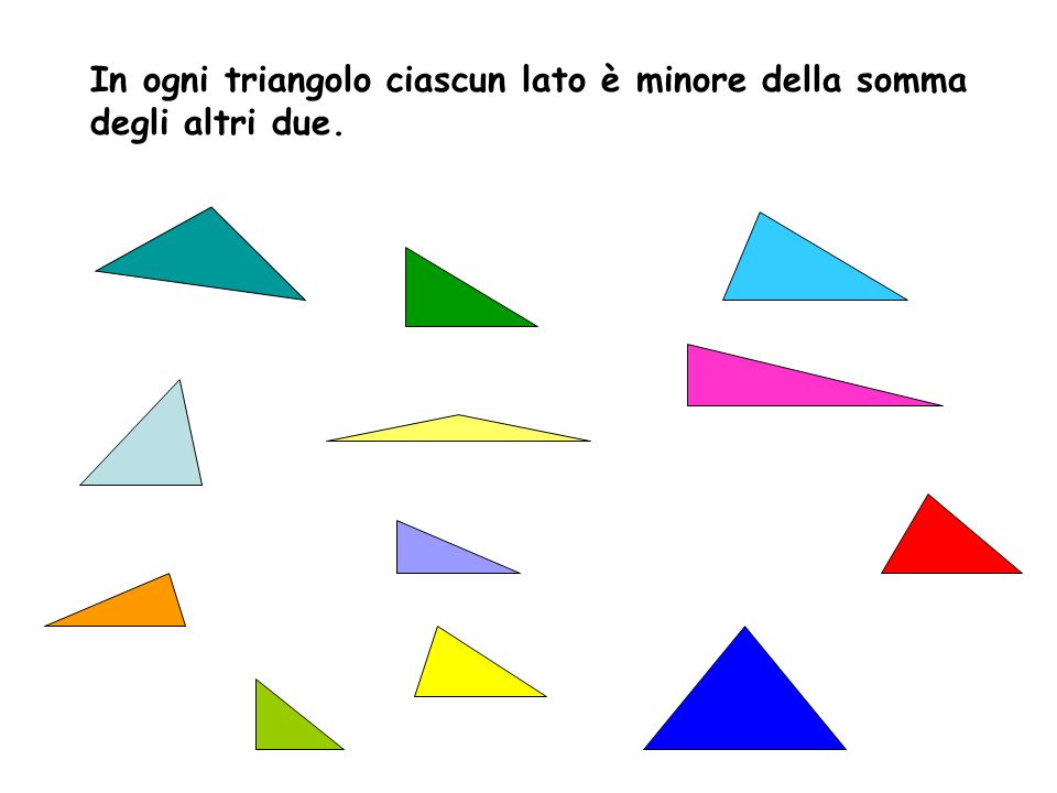 In ogni triangolo ciascun lato è minore della somma degli altri due.