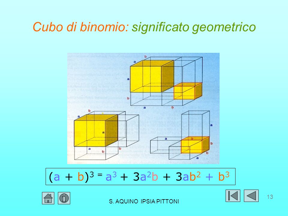Cubo di binomio: significato geometrico
