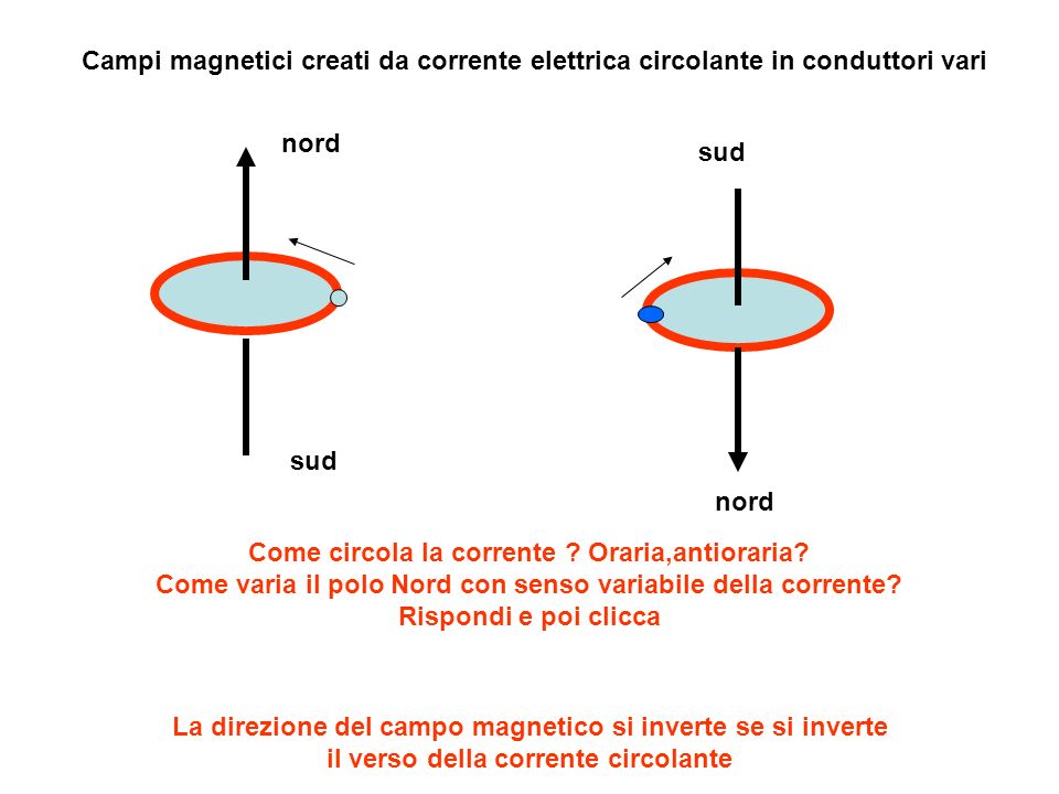 Campi magnetici creati da corrente elettrica circolante in conduttori vari