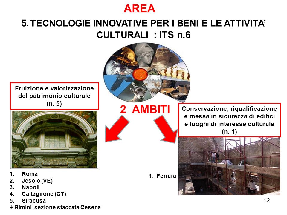 AREA 5. TECNOLOGIE INNOVATIVE PER I BENI E LE ATTIVITA’ CULTURALI : ITS n.6. Fruizione e valorizzazione del patrimonio culturale.