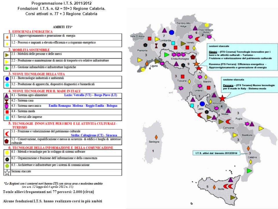 Fondazioni I.T.S. n. 62 = 59+3 Regione Calabria.