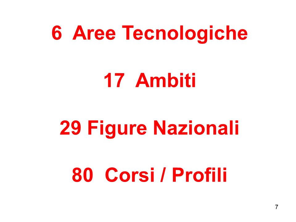 6 Aree Tecnologiche 17 Ambiti Figure Nazionali 80 Corsi / Profili