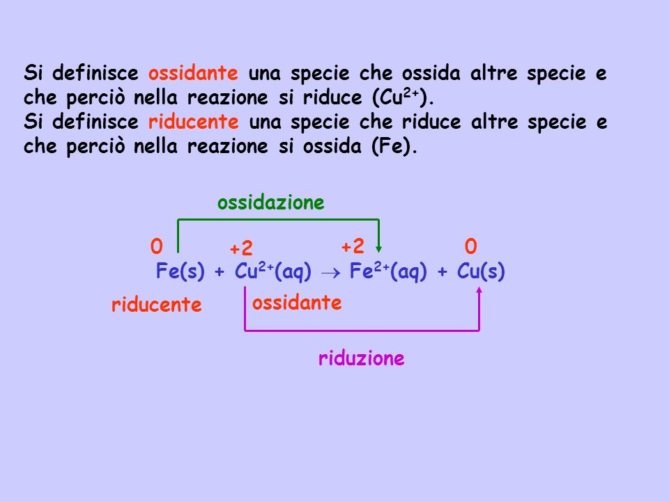 Si definisce ossidante una specie che ossida altre specie e che perciò nella reazione si riduce (Cu2+).