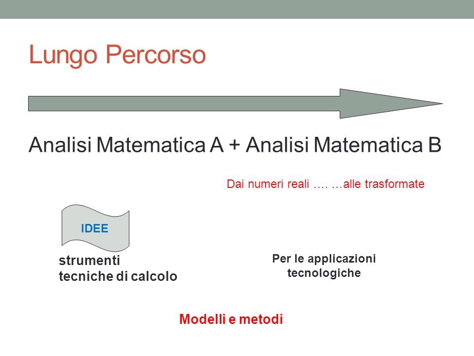 Lungo Percorso Analisi Matematica A + Analisi Matematica B strumenti
