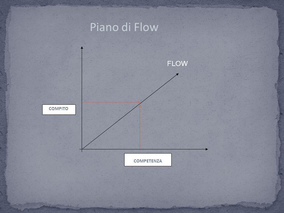 Piano di Flow FLOW COMPITO COMPETENZA