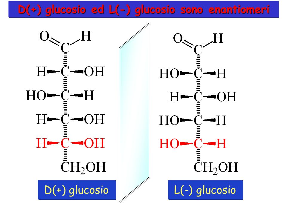 D(+) glucosio ed L(-) glucosio sono enantiomeri