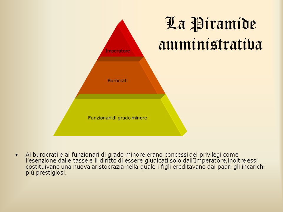 La Piramide amministrativa