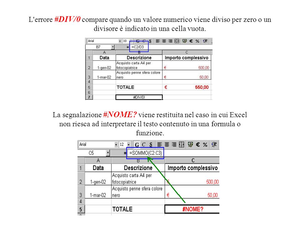L errore #DIV/0 compare quando un valore numerico viene diviso per zero o un divisore è indicato in una cella vuota.