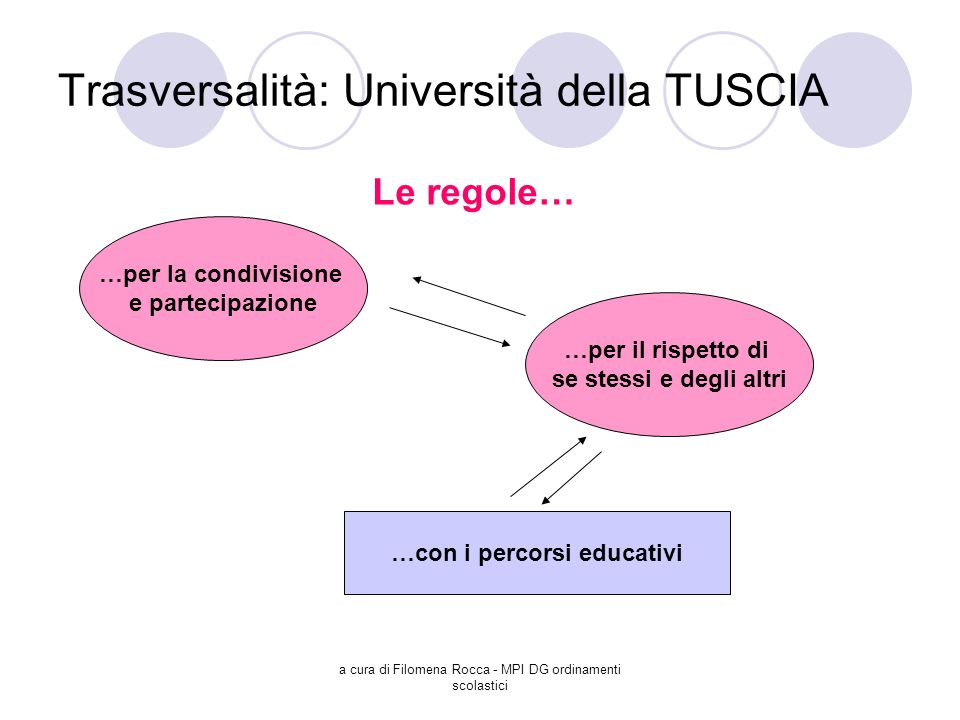 Trasversalità: Università della TUSCIA