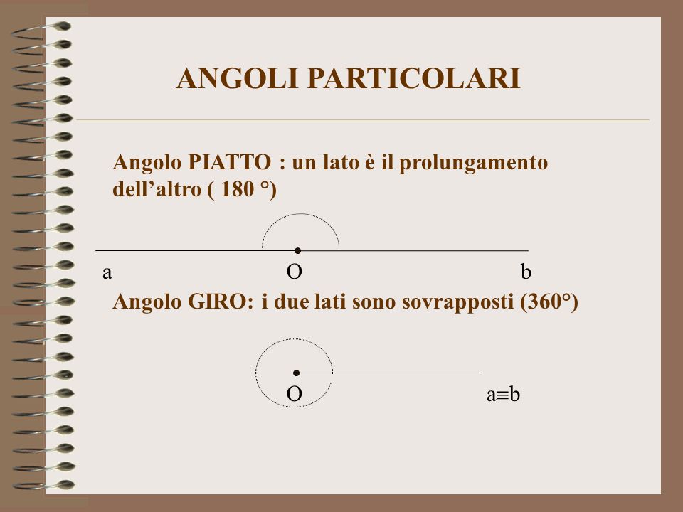 ANGOLI PARTICOLARI Angolo PIATTO : un lato è il prolungamento dell’altro ( 180 °) a. O. b. Angolo GIRO: i due lati sono sovrapposti (360°)