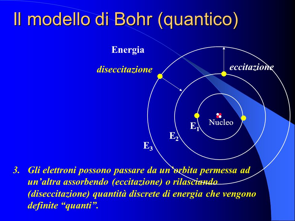 Il modello di Bohr (quantico)