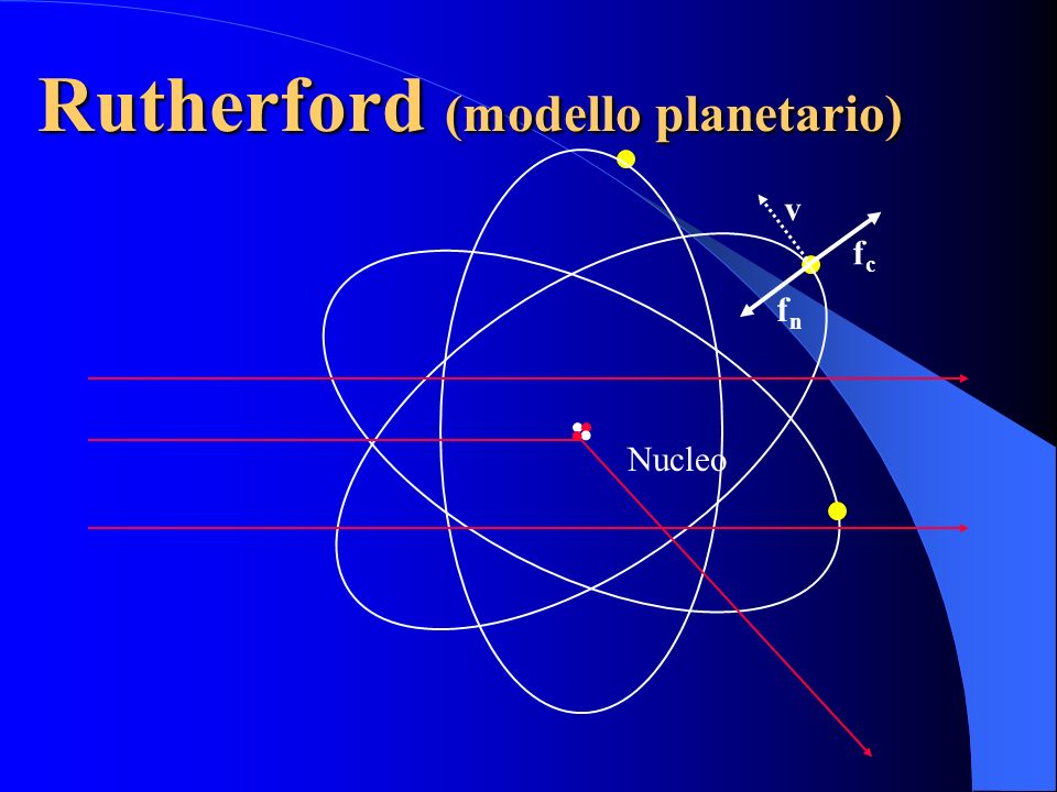 Rutherford (modello planetario)