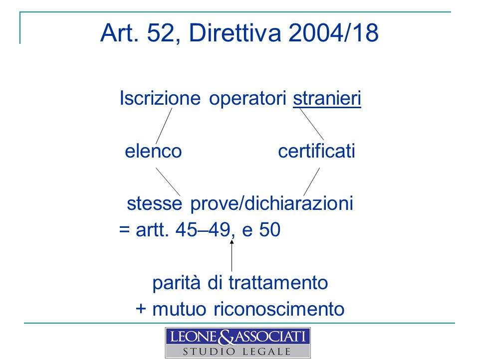 Art. 52, Direttiva 2004/18 Iscrizione operatori stranieri