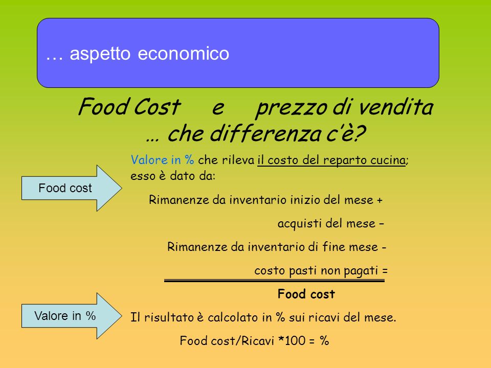 Food Cost e prezzo di vendita