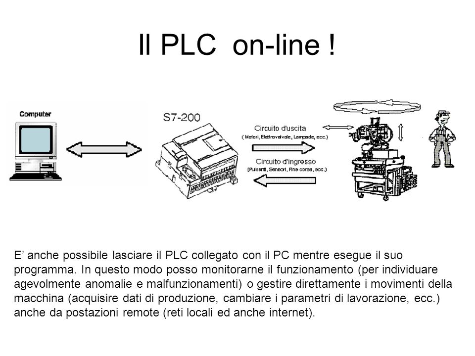 Il PLC on-line !