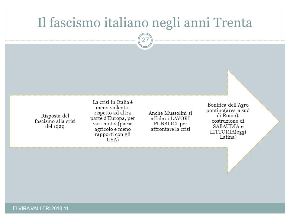 Il fascismo italiano negli anni Trenta
