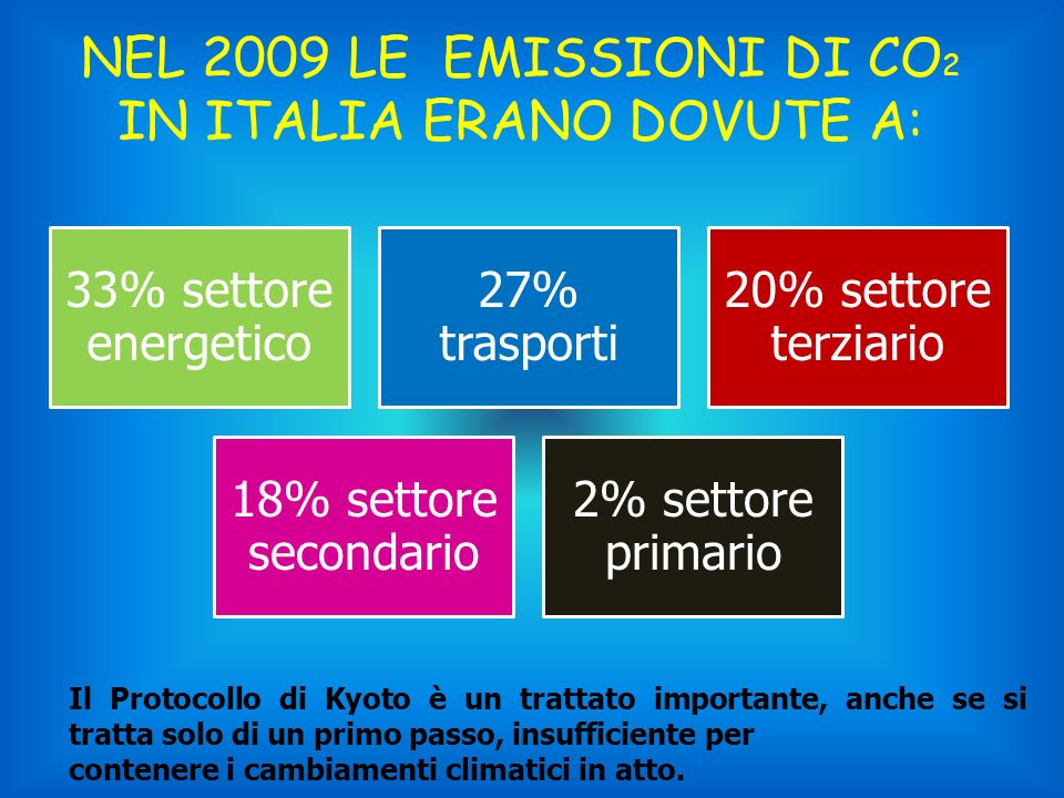 NEL 2009 LE EMISSIONI DI CO2 IN ITALIA ERANO DOVUTE A: