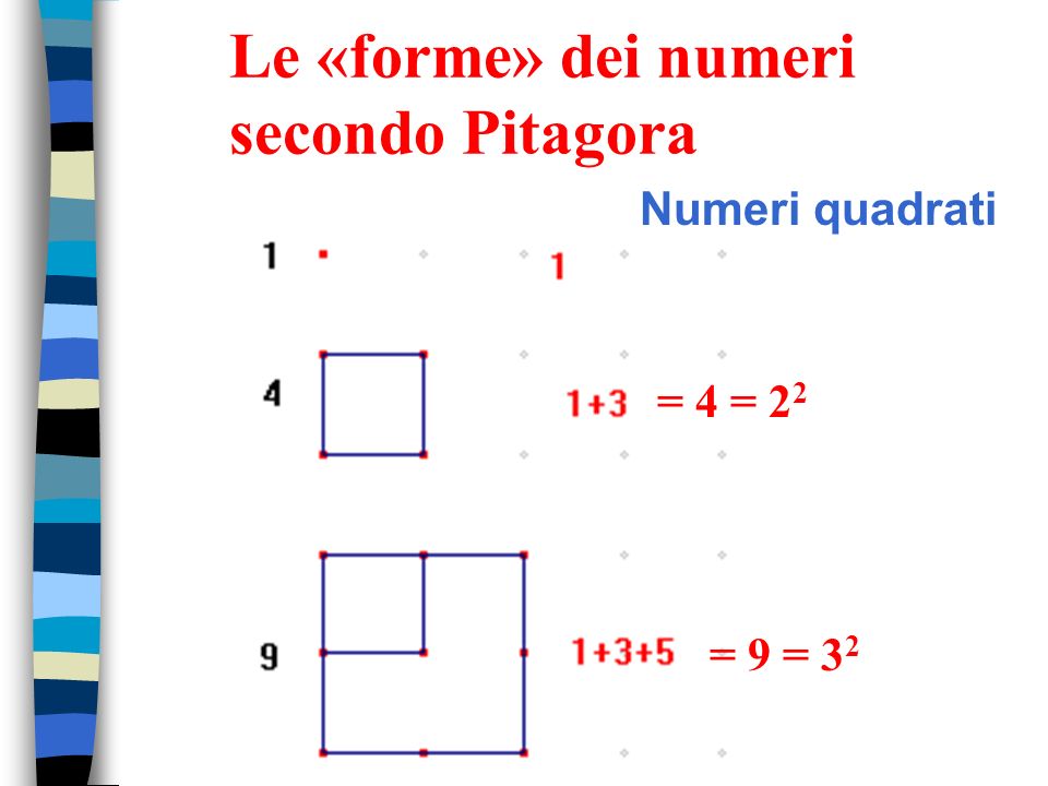 Le «forme» dei numeri secondo Pitagora