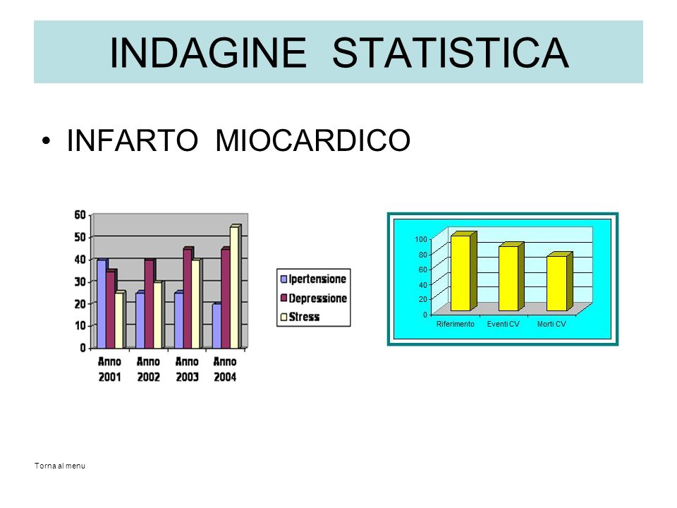 INDAGINE STATISTICA INFARTO MIOCARDICO Torna al menu