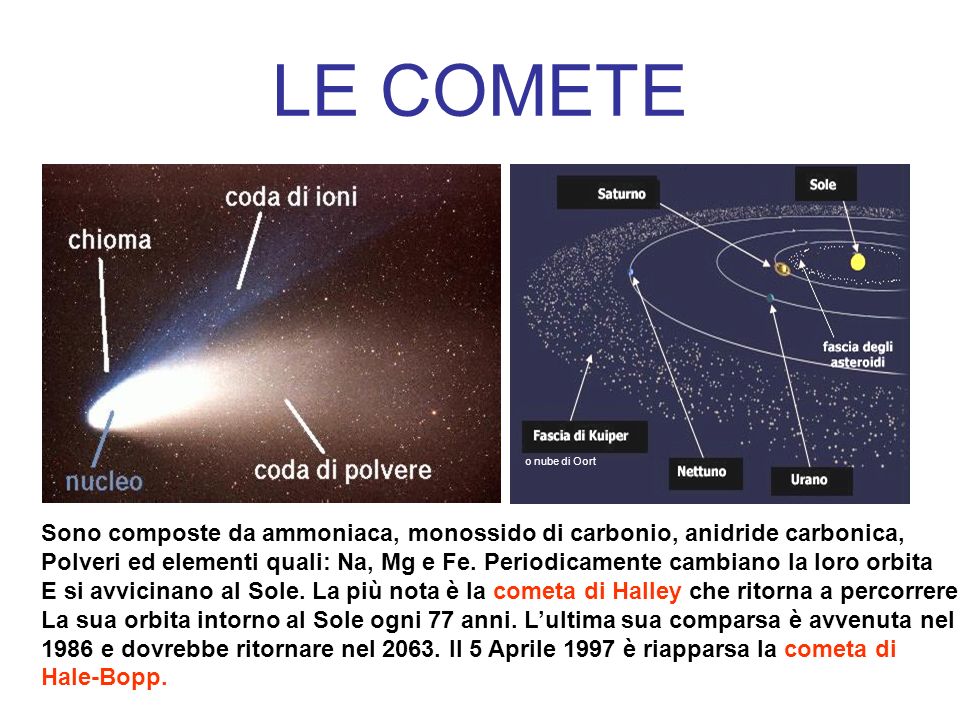 LE COMETE o nube di Oort. Sono composte da ammoniaca, monossido di carbonio, anidride carbonica,