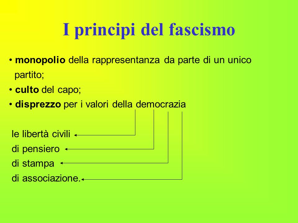 I principi del fascismo