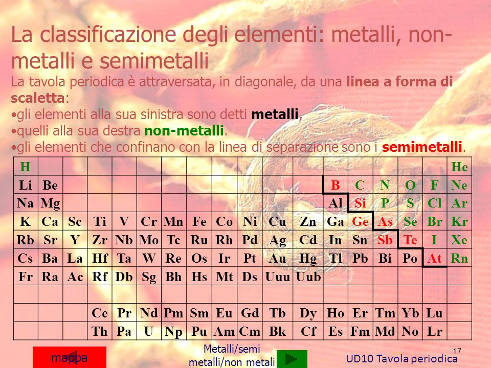 La classificazione degli elementi: metalli, non-metalli e semimetalli