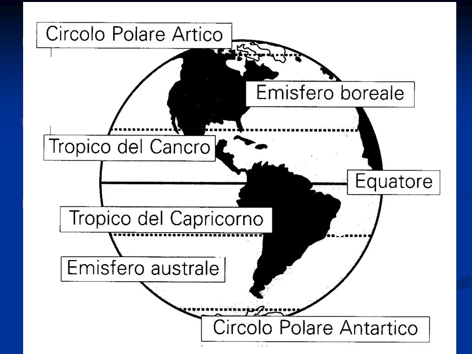 I paralleli sono circonferenze ottenute immaginando di tagliare la Terra con piani perpendicolari all asse terrestre