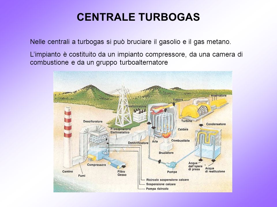 CENTRALE TURBOGAS Nelle centrali a turbogas si può bruciare il gasolio e il gas metano.