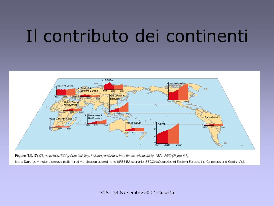 Il contributo dei continenti