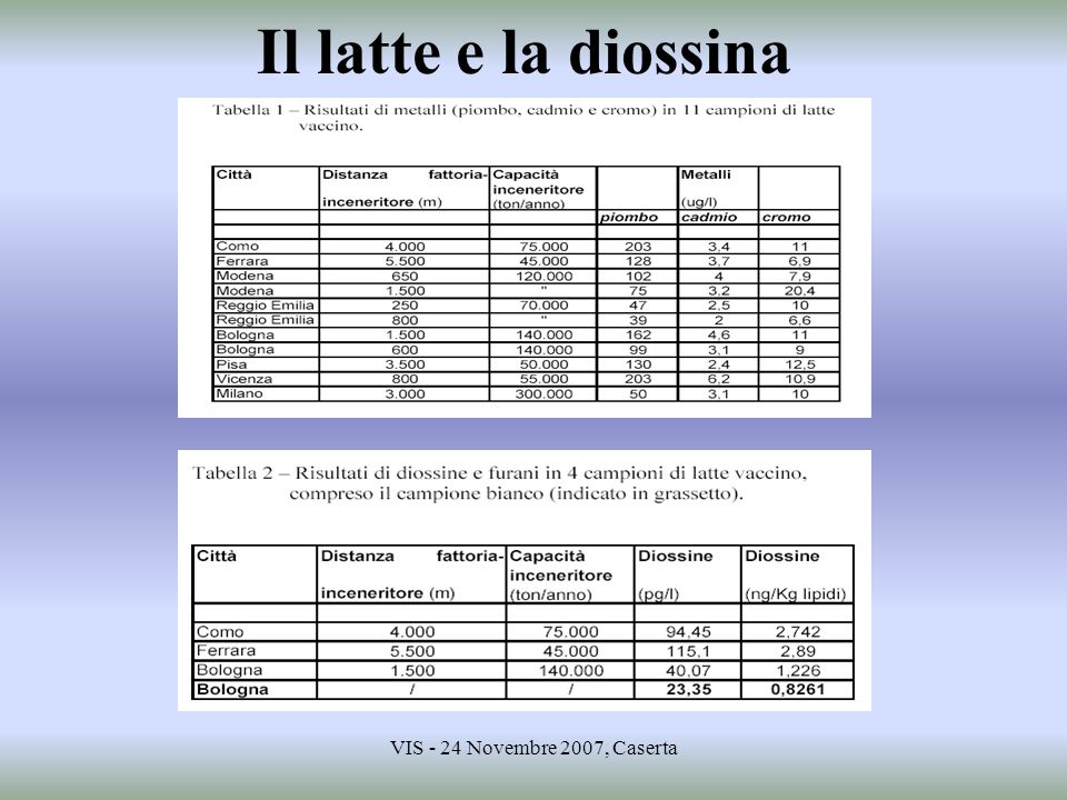 Il latte e la diossina VIS - 24 Novembre 2007, Caserta