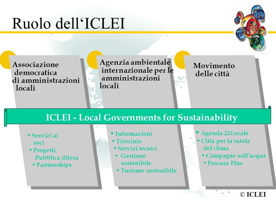 Ruolo dell‘ICLEI ICLEI - Local Governments for Sustainability