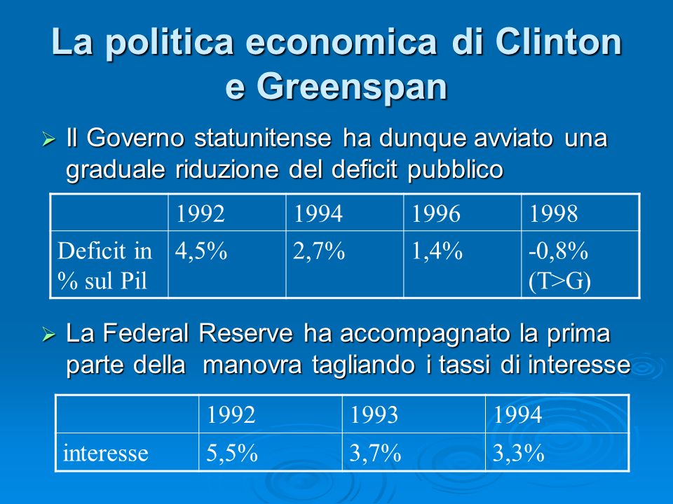 La politica economica di Clinton e Greenspan