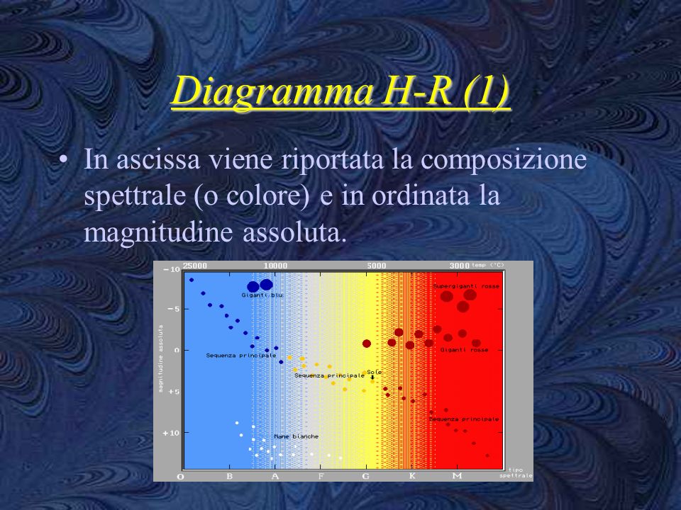 Diagramma H-R (1) In ascissa viene riportata la composizione spettrale (o colore) e in ordinata la magnitudine assoluta.