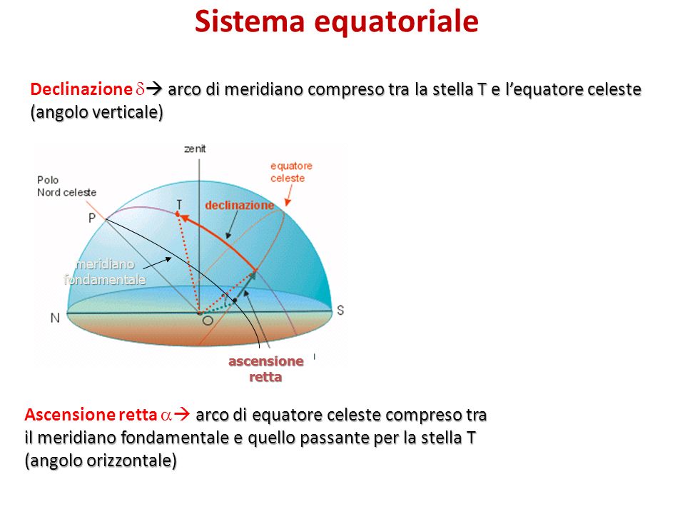 Sistema equatoriale ascensione. retta. meridiano. fondamentale. Declinazione  arco di meridiano compreso tra la stella T e l’equatore celeste.