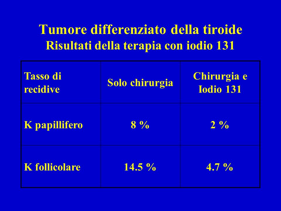 Tumore differenziato della tiroide Risultati della terapia con iodio 131