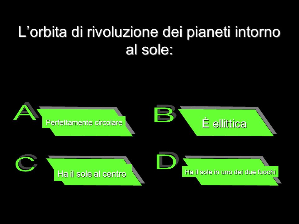 L’orbita di rivoluzione dei pianeti intorno al sole: