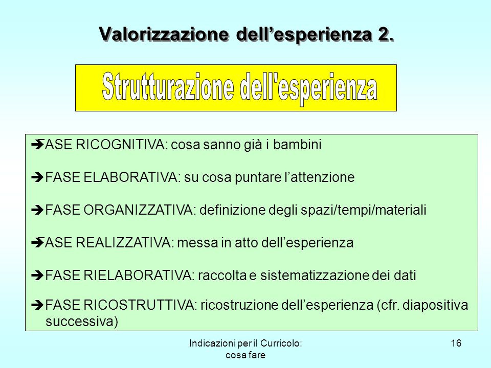 Valorizzazione dell’esperienza 2.