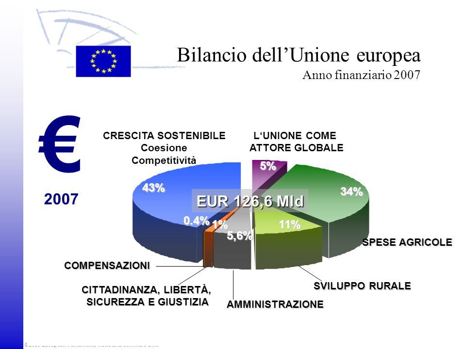 Bilancio dell’Unione europea Anno finanziario 2007