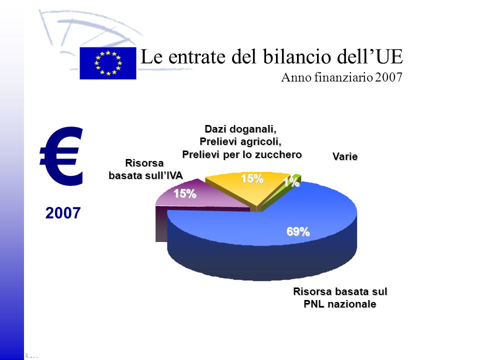 Le entrate del bilancio dell’UE Anno finanziario 2007