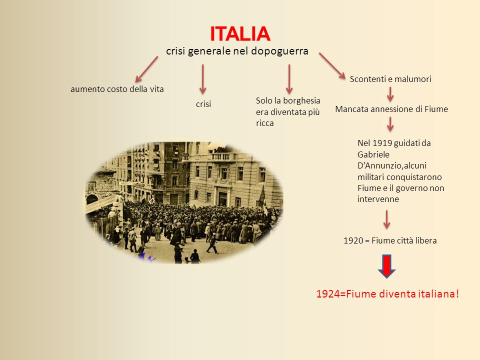 1924=Fiume diventa italiana!