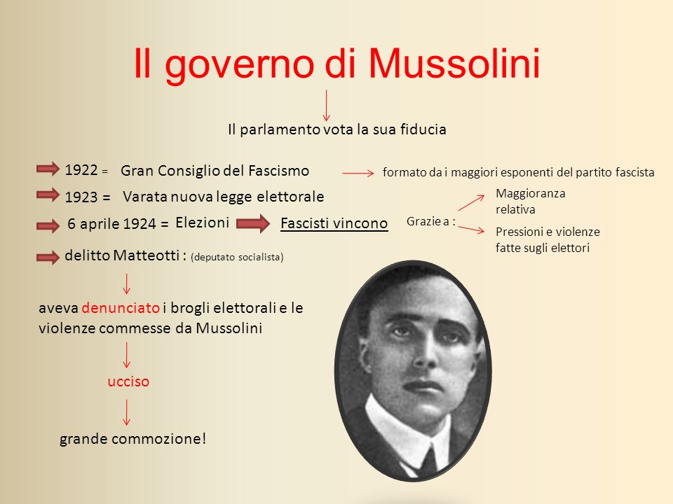 Il governo di Mussolini