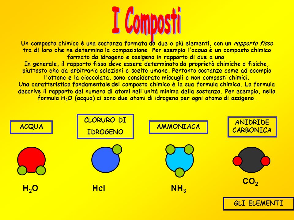 I Composti CO2 H2O Hcl NH3 CLORURO DI IDROGENO ANIDRIDE CARBONICA
