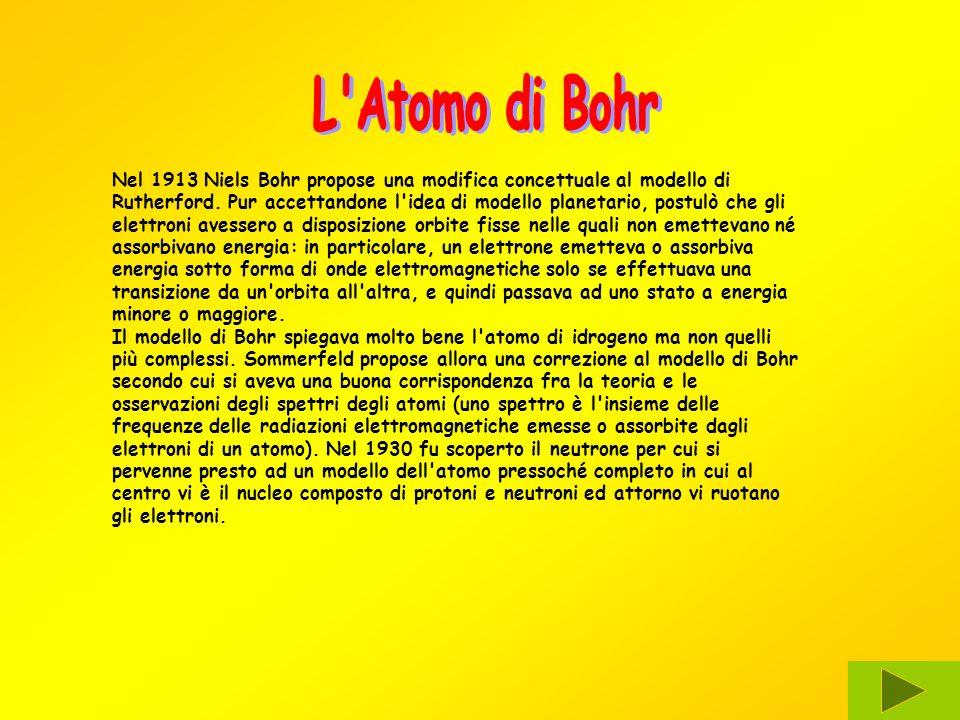 L Atomo di Bohr