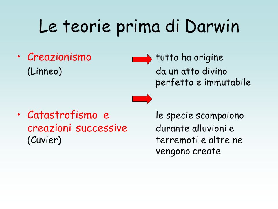 Le teorie prima di Darwin
