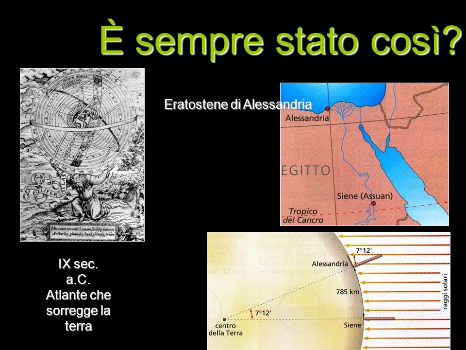 IX sec. a.C. Atlante che sorregge la terra