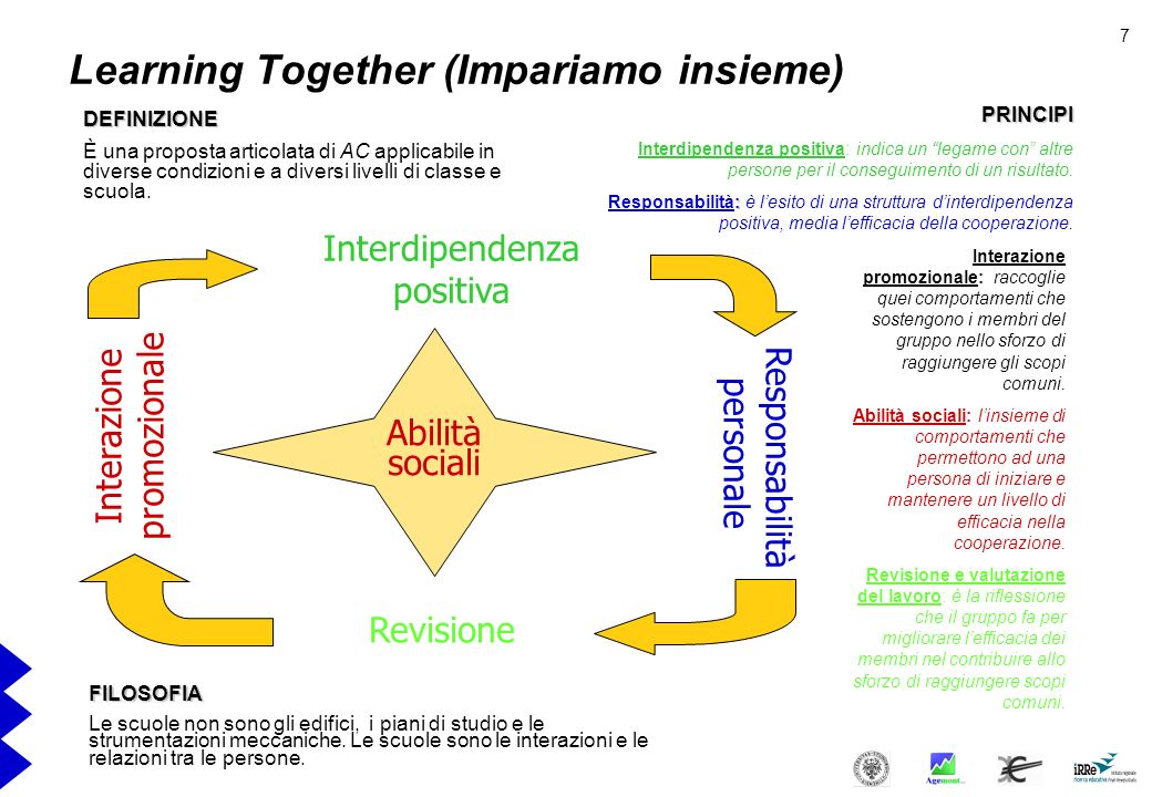 Learning Together (Impariamo insieme)