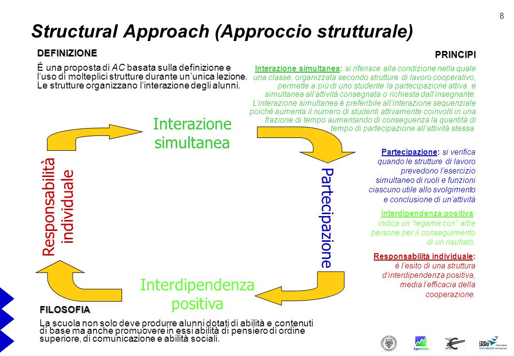 Structural Approach (Approccio strutturale)