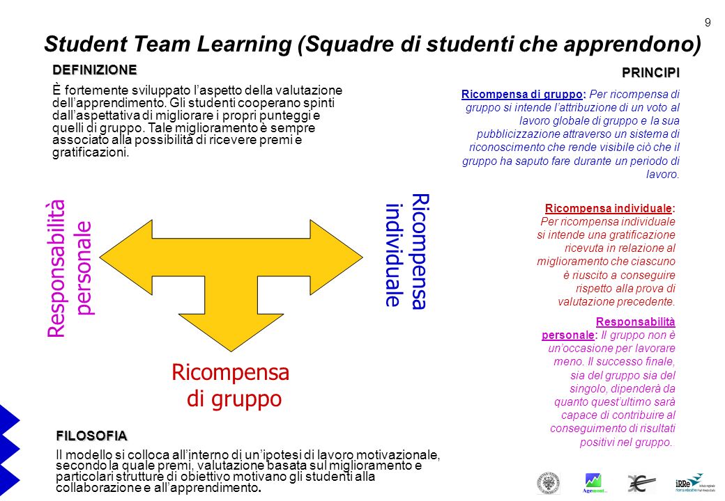 Student Team Learning (Squadre di studenti che apprendono)