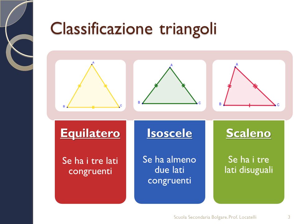 Classificazione triangoli