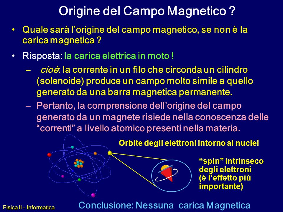Origine del Campo Magnetico